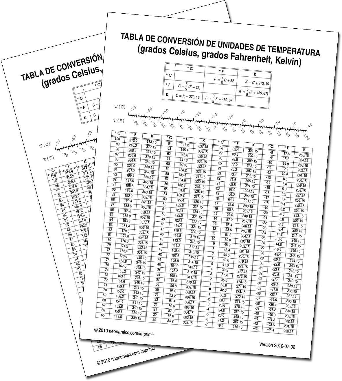 Conversión de Celsius, Fahrenheit, Kelvin