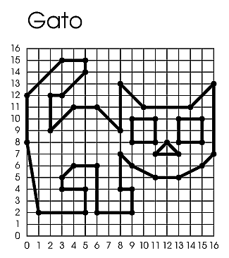 Figura en el Plano Cartesiano