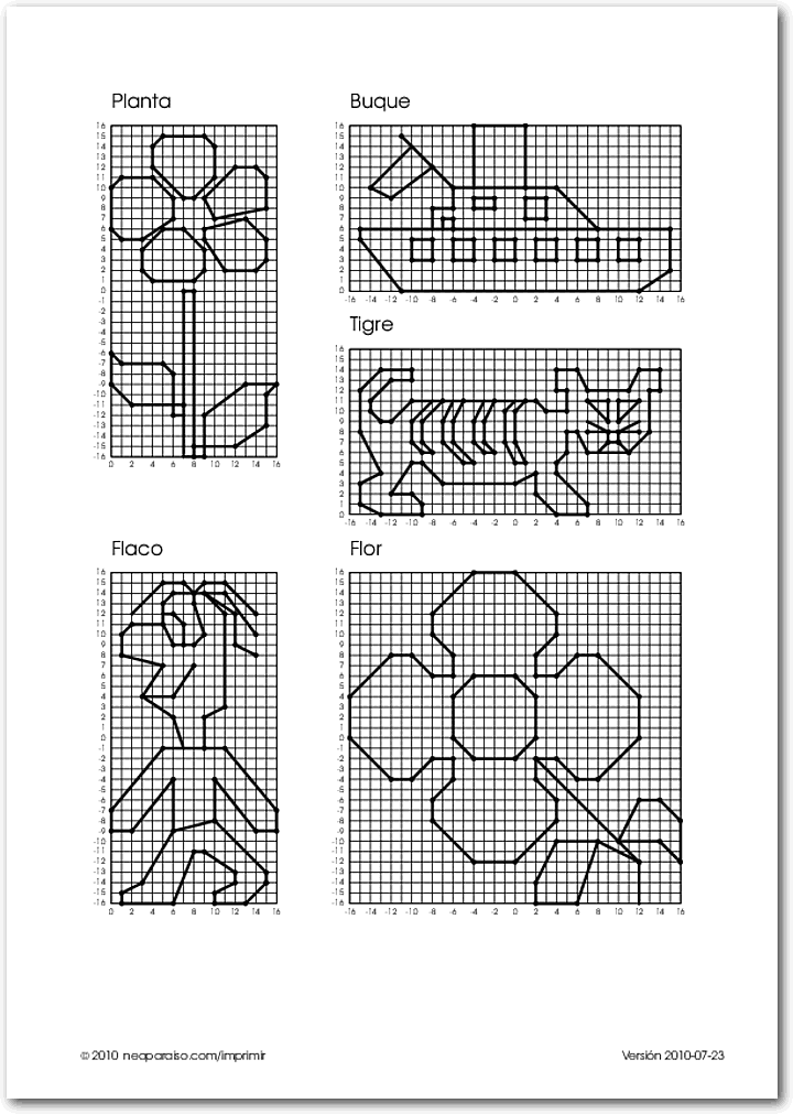 Figuras en Mapas Cartesianos