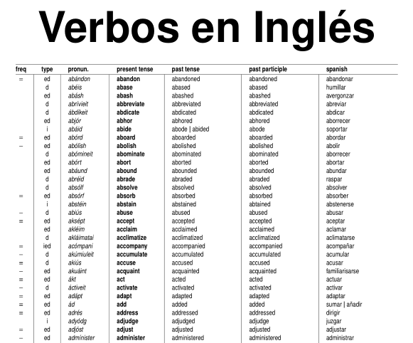 Lista de verbos en ingl&eacute;s, regulares e irregulares.