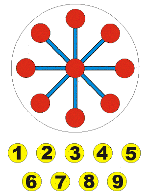 Juego matem&aacute;tico rueda m&aacute;gica