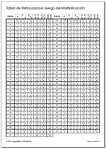 Juegos Tablas de Multiplicar