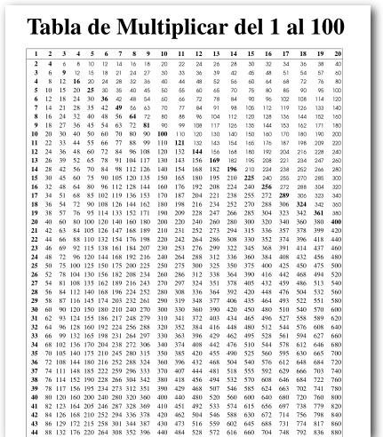 Tablas de Multiplicar del 1 al 100