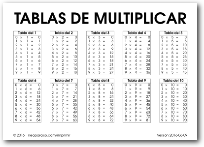 Imagen: tablas de multiplicacion