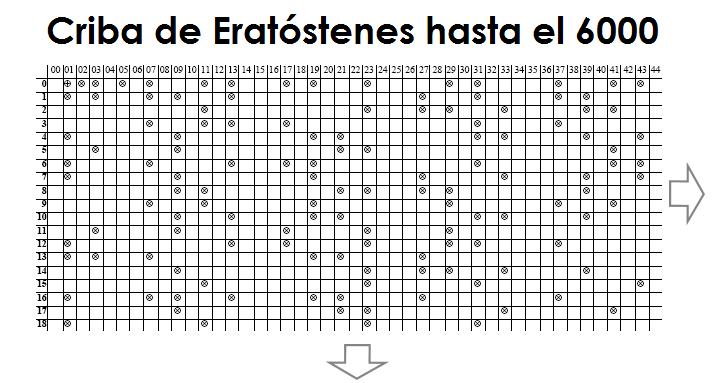 Imagen: ta bla de cr iba de era to st en es