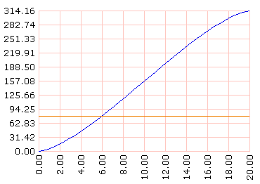 Imagen: segmento circ 3