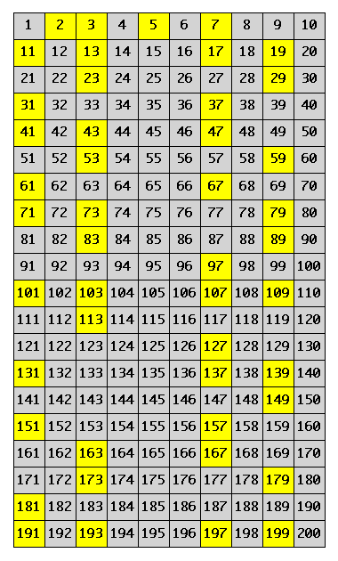 Imagen: criba eratostenes 200