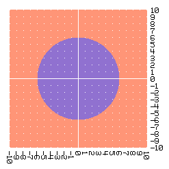 Imagen: grafica circulo