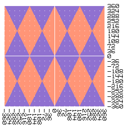 Imagen: grafica cosenos dos variables