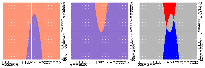 Imagen: grafica sistema parabolas