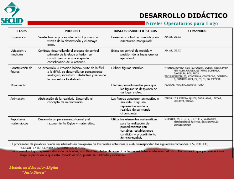 Imagen: operatorio logowriter
