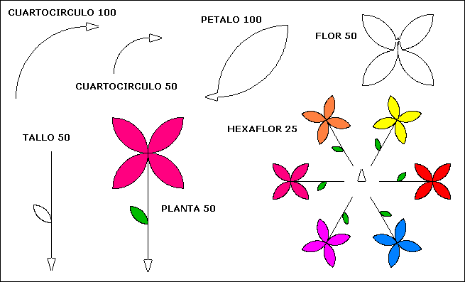 Imagen: geomtort 13
