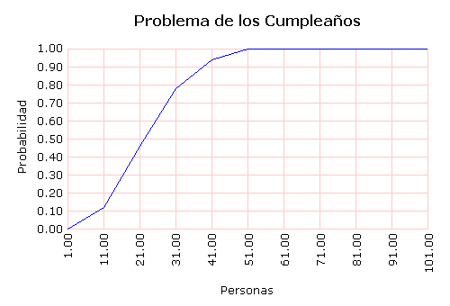Imagen: i 1