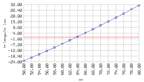 Imagen: grafica
