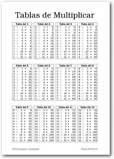Tablas de multiplicar del 1 al 12